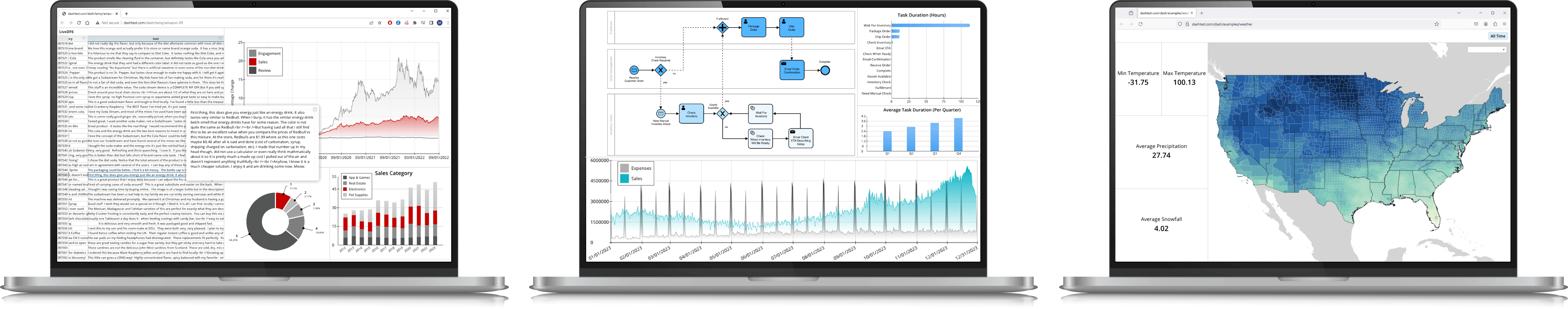 dashboard image