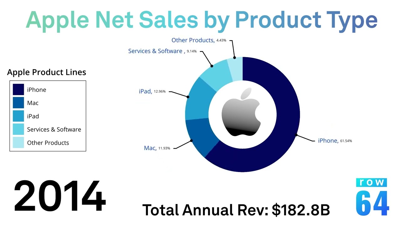 Example Animation: Animated Donut Charts