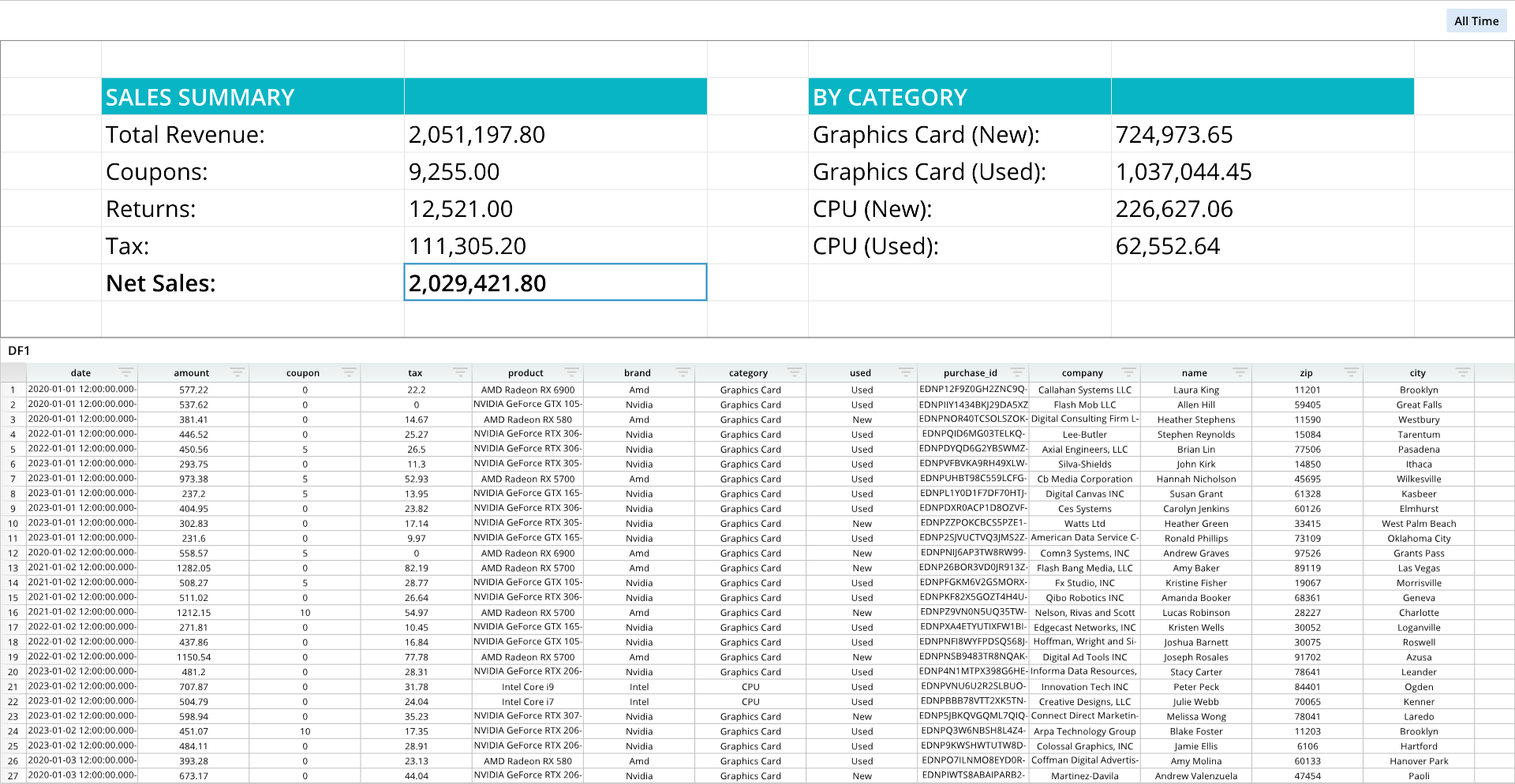 A spreadsheet with a lot of data, including a column for graphics card.