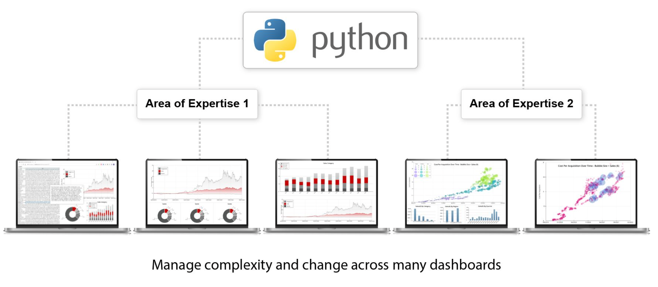 An image of a laptop displaying various graphs and charts, with the title "Python". The laptop is open and the graphs are displayed in a clear and organized manner.