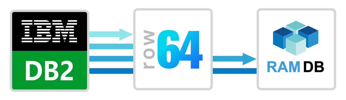 A blue and white logo for row 644.
