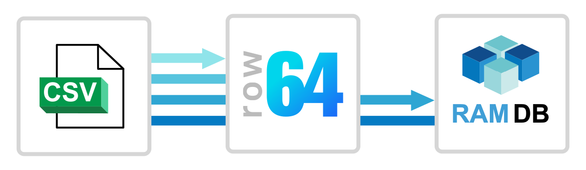 A blue and white logo for Row 644.