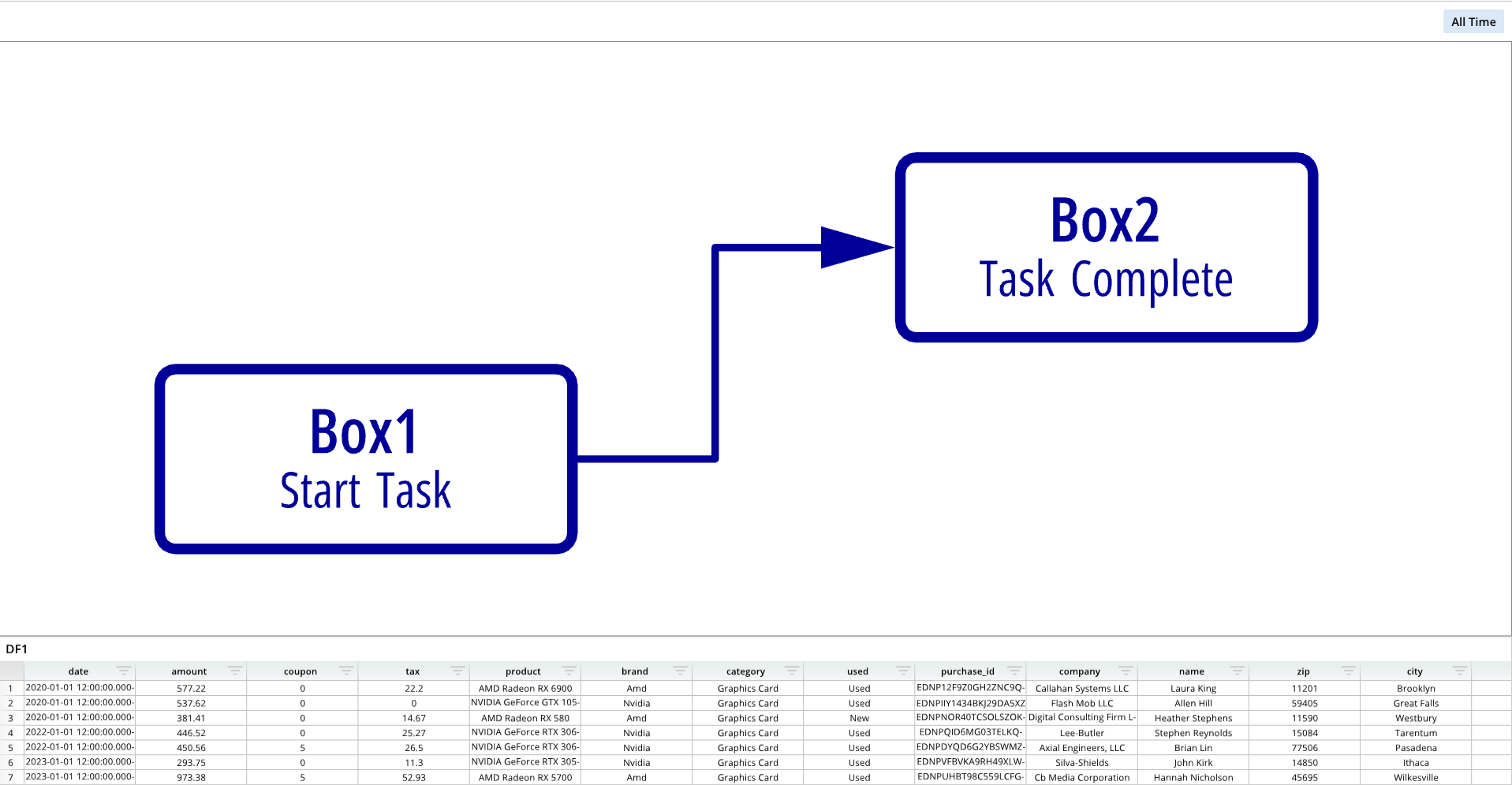 A flow chart is displayed on a computer screen.