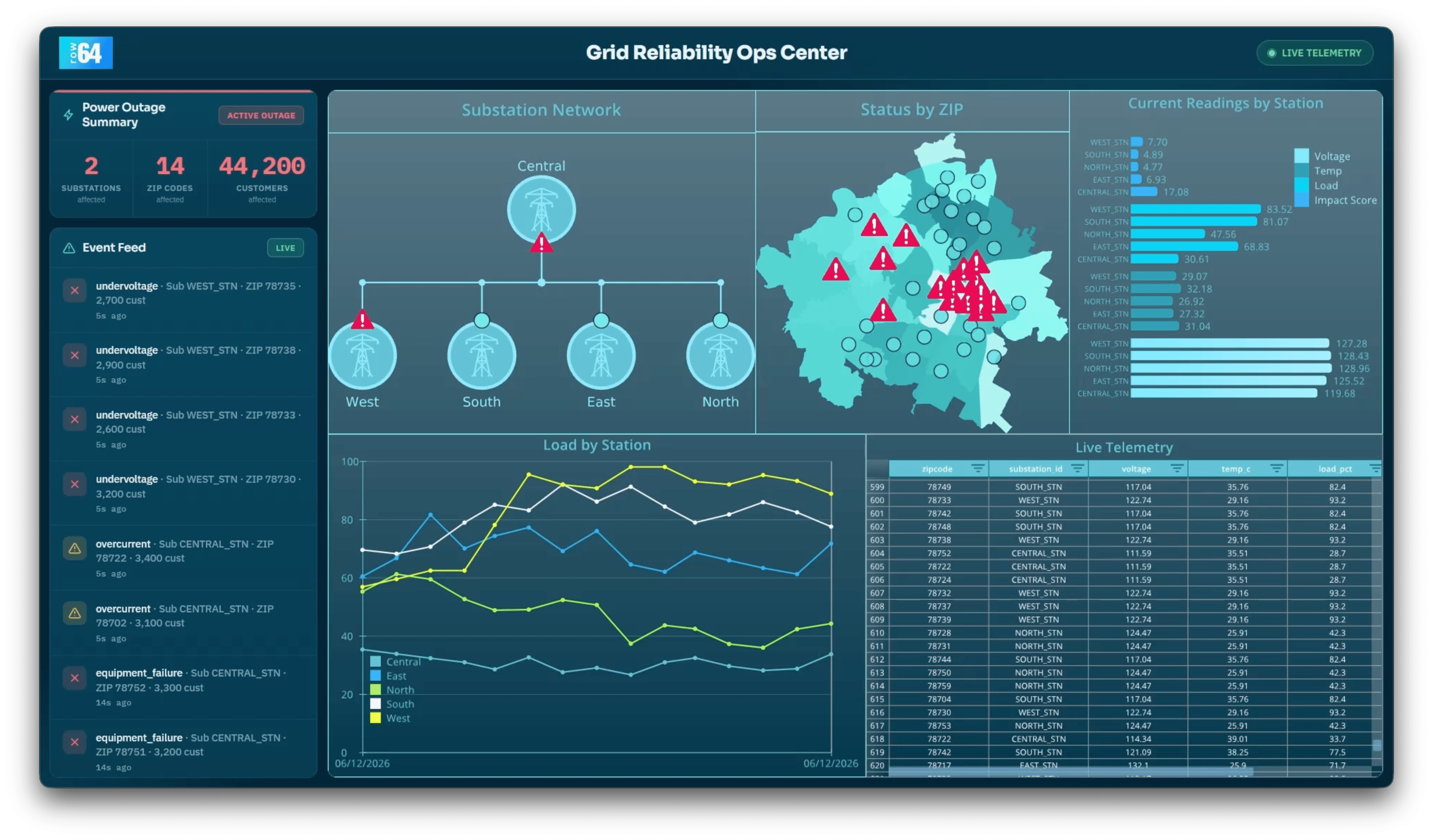 A computer screen displaying various graphs and data, including a line graph and a pie chart. The graphs are accompanied by labels and numbers, providing a detailed analysis of the data. The screen is set to a dark background, emphasizing the visuals.