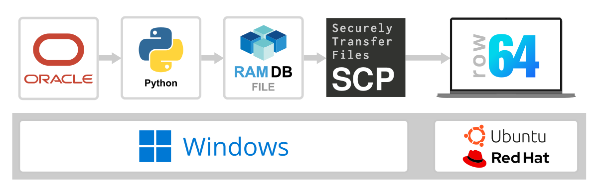 A flow chart shows the process of transferring files.