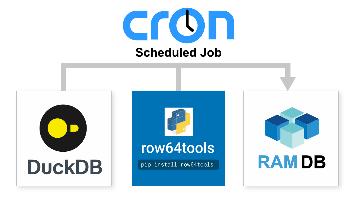 A blue and white logo for cron.