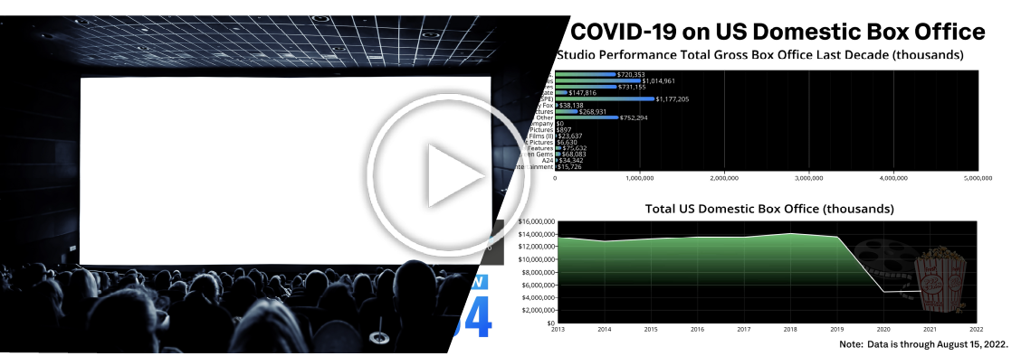 Impact of COVID-19 on US Domestic Box Office