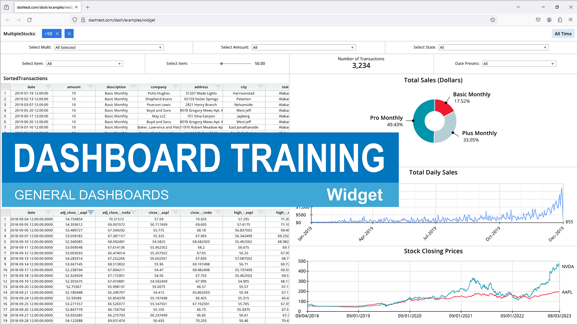 A screenshot of a dashboard training wizard, displaying various graphs and charts.