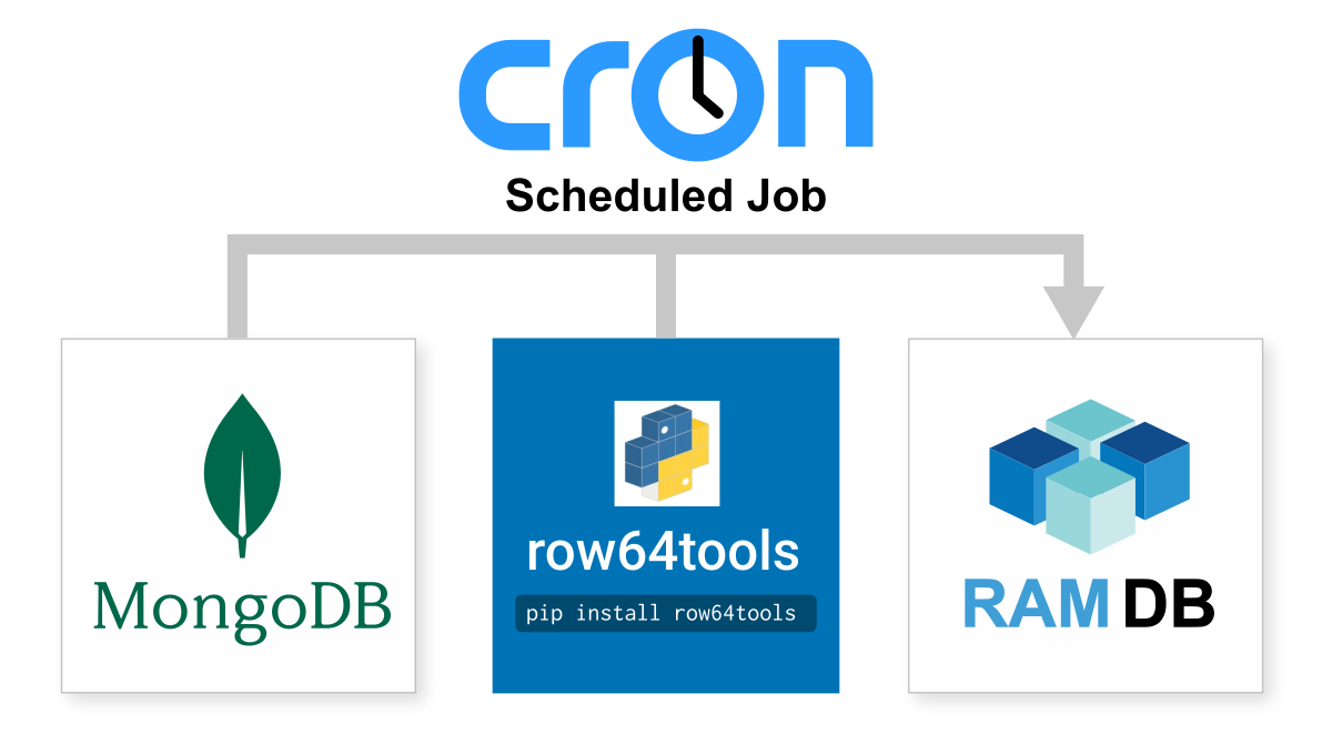 A blue and white logo for cron.